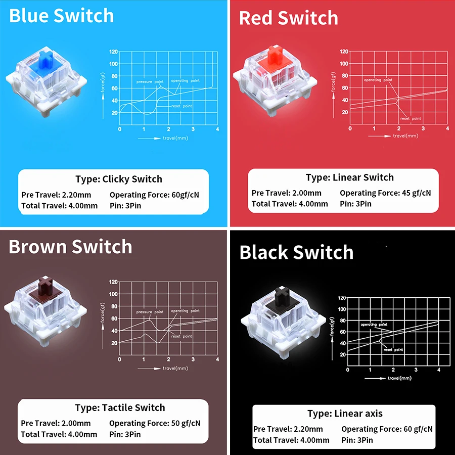Outemu Switch Tester 9 12 Key  - Gaming Keyboard Tester 评论和价格