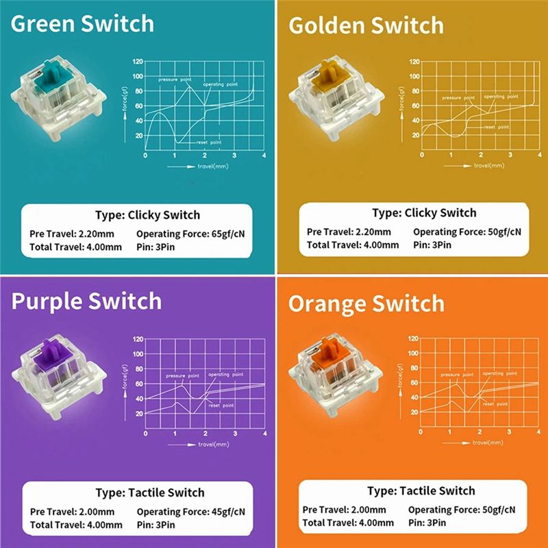 YSS-9 Key Switches Tester For  - Gaming Keyboard Tester 评论和价格